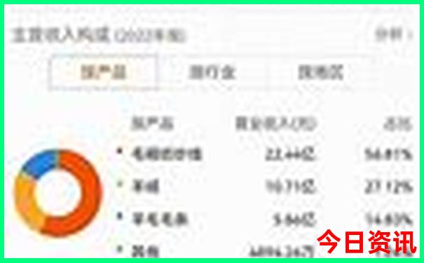 凌源市十大旅游景点
